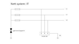 Nettsystem IT.jpg