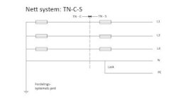 Nettsystem TN.jpg