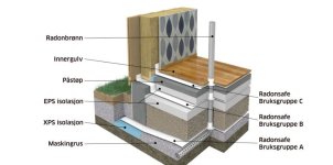 protan radonsafe.jpg