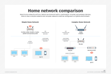 networking-home_network_comparison-f.png